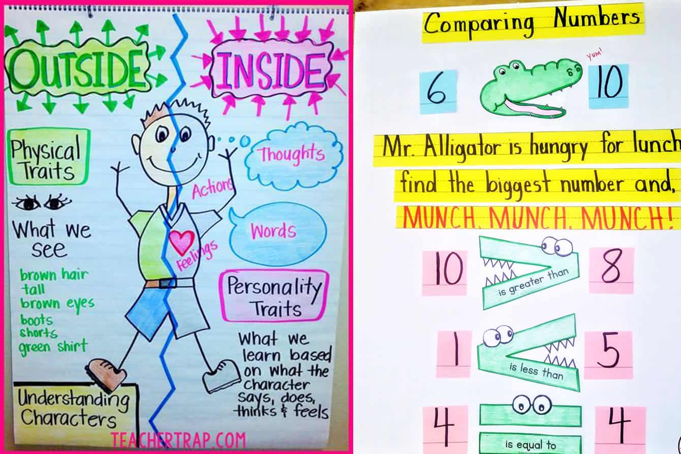 Conversation Charts In Math Books