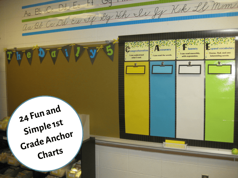 Anchor Charts In The First Grade Classroom - Firstieland - First Grade  Teacher Blog