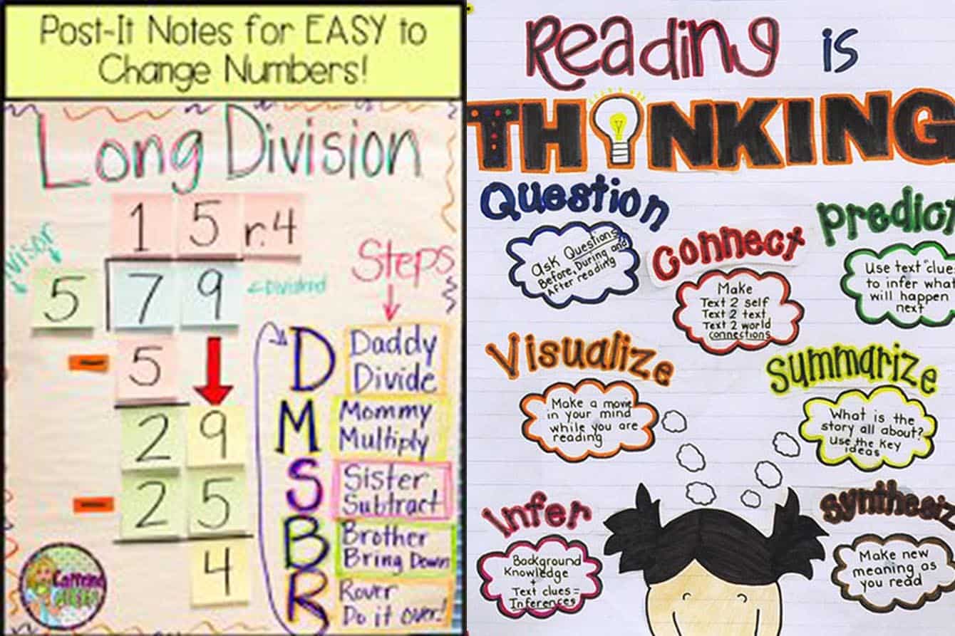 4th grade anchor charts