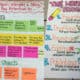 6th grade anchor charts