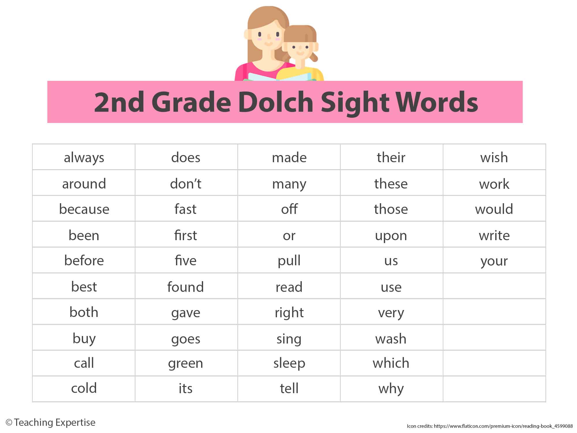 2nd grade dolch sight words