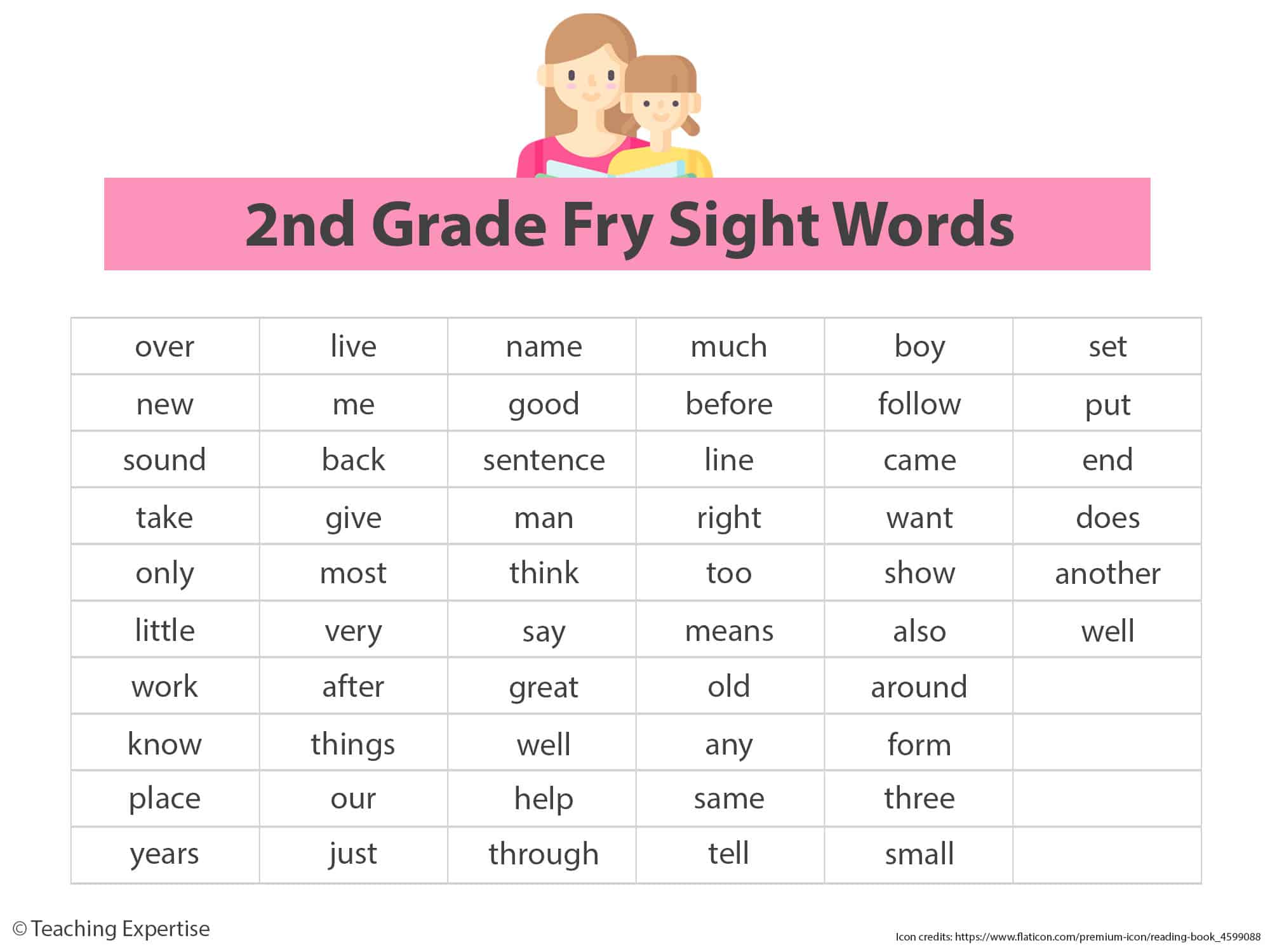 2nd grade fry sight words