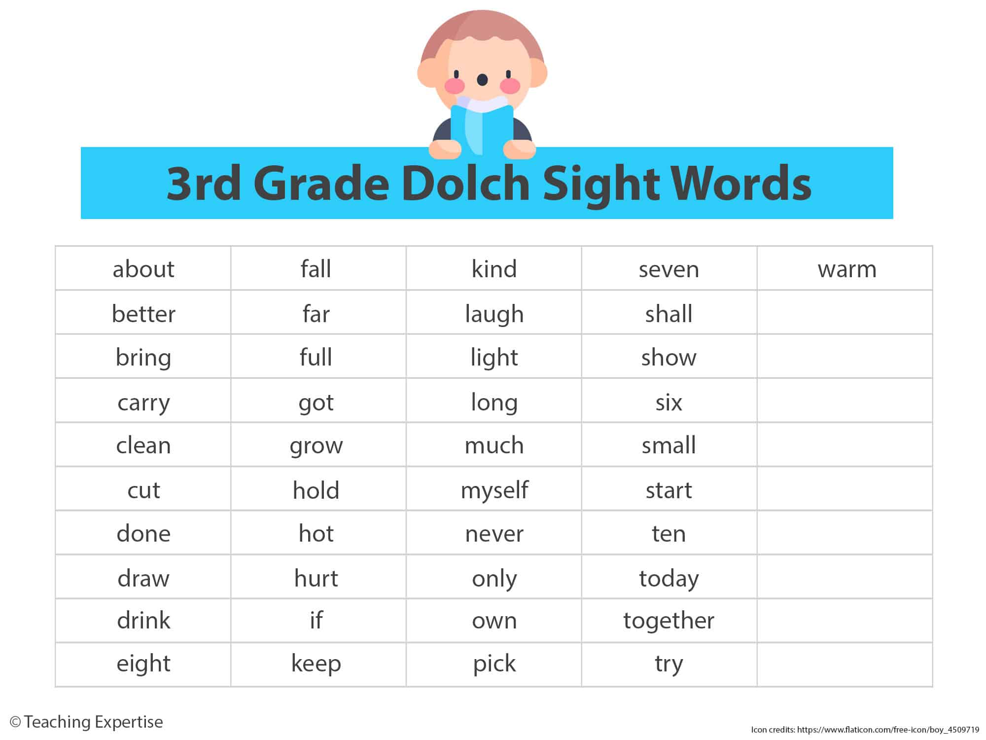 100 Sight Words For Fluent 3rd Grade Readers Teaching Expertise