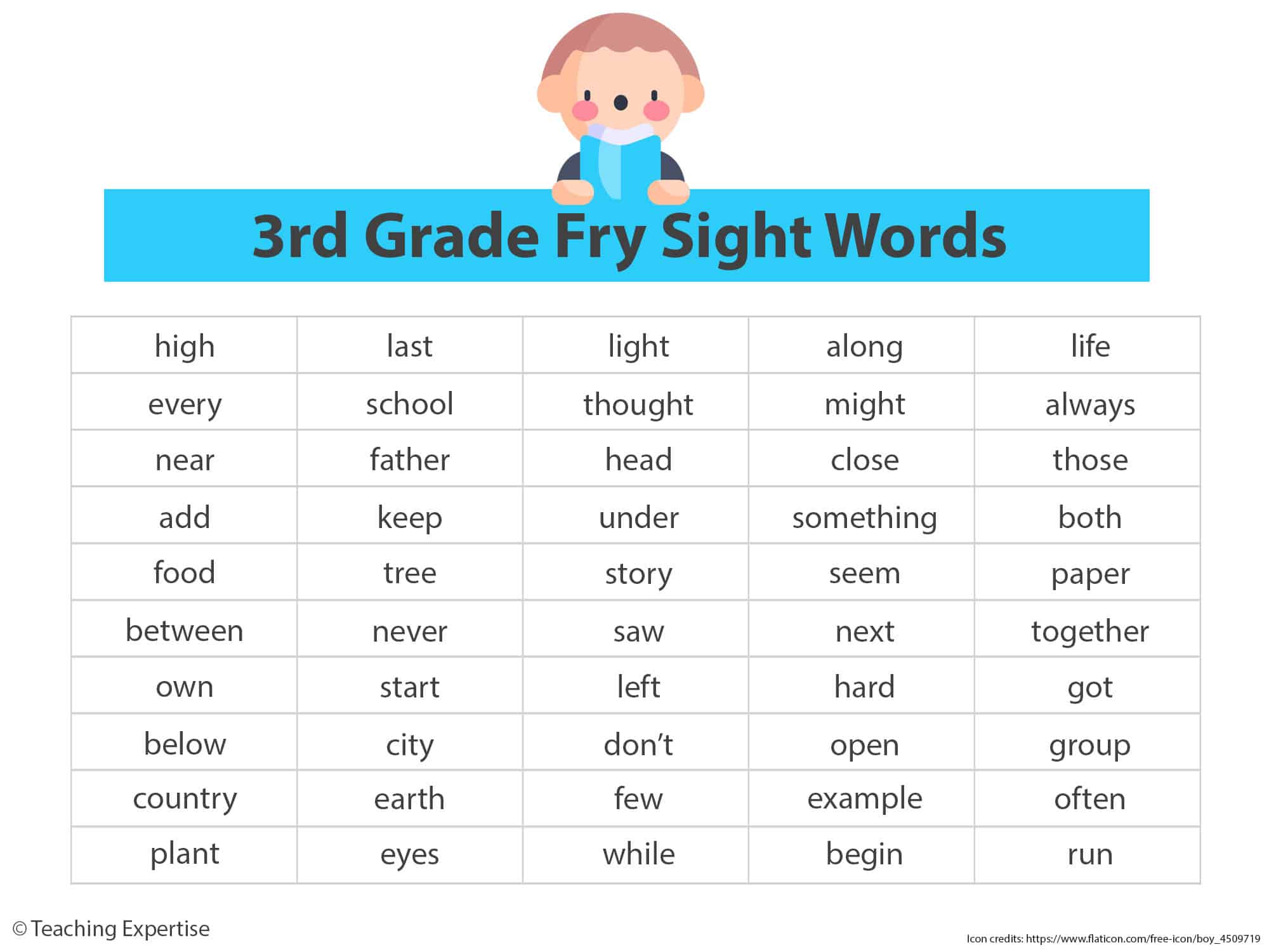 3rd-grade-sight-words.jpg