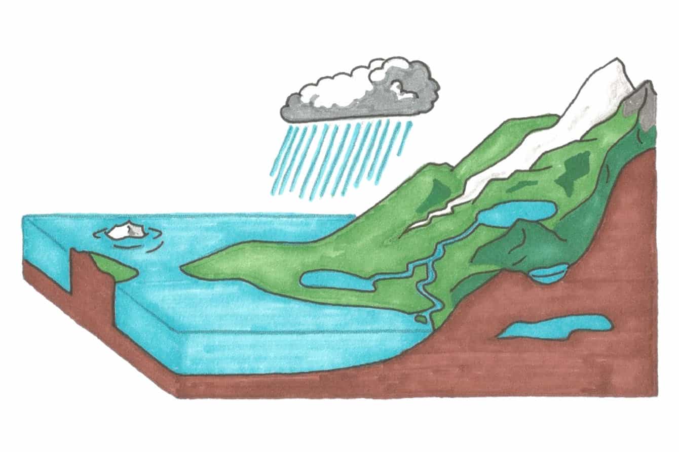 Water cycle stock vector. Illustration of cartoon, green - 22397536-cacanhphuclong.com.vn