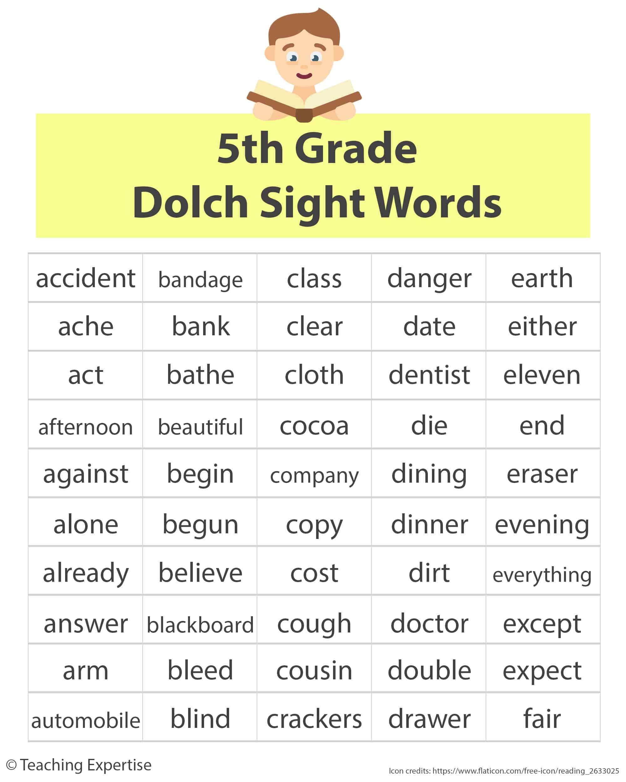 Sight Words For 5th Grade Flash Cards