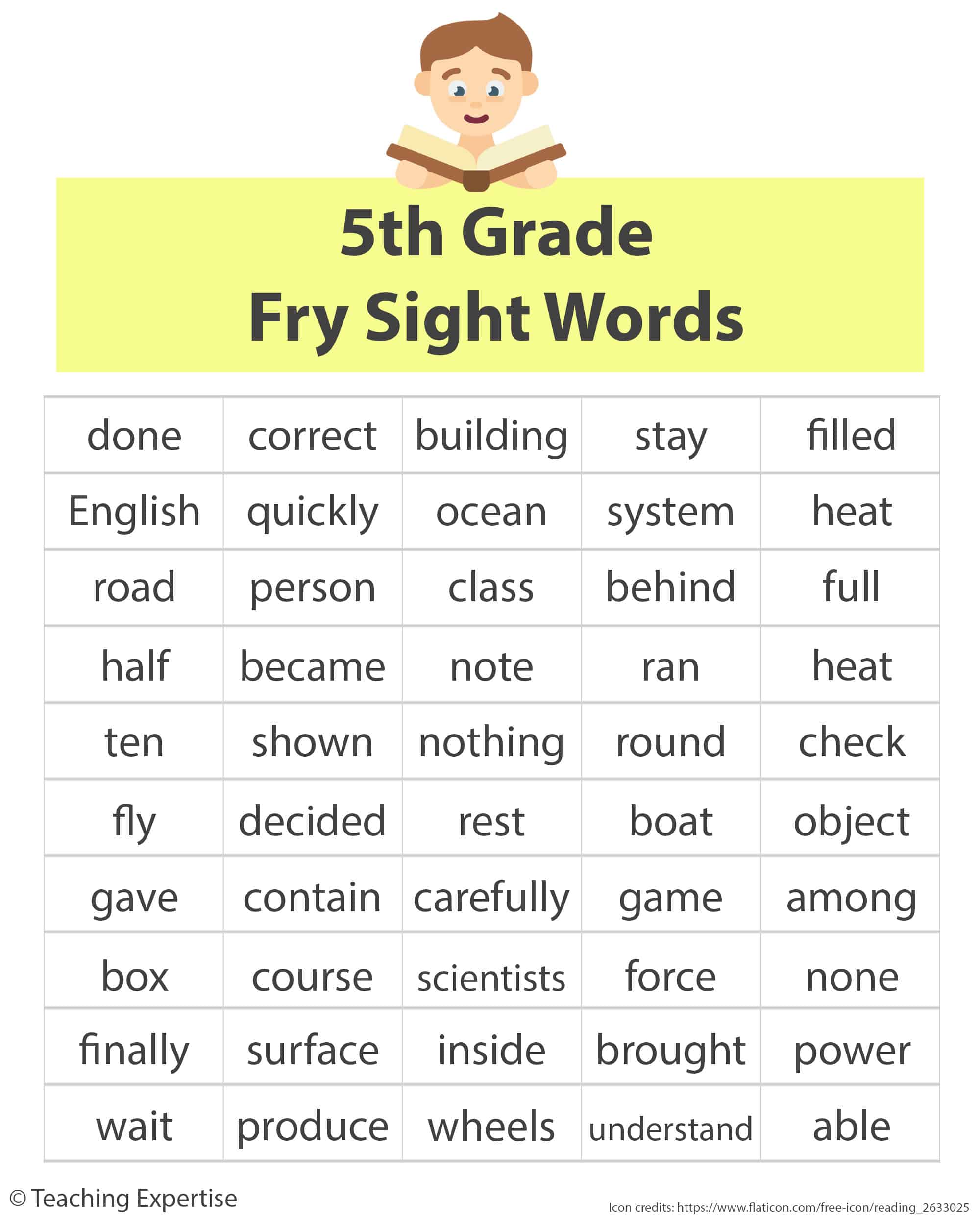 5th grade fry sight words
