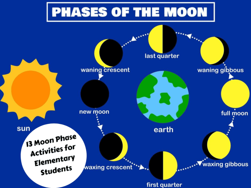 13 Marvelous Moon Phase Activities For Students Teaching Expertise