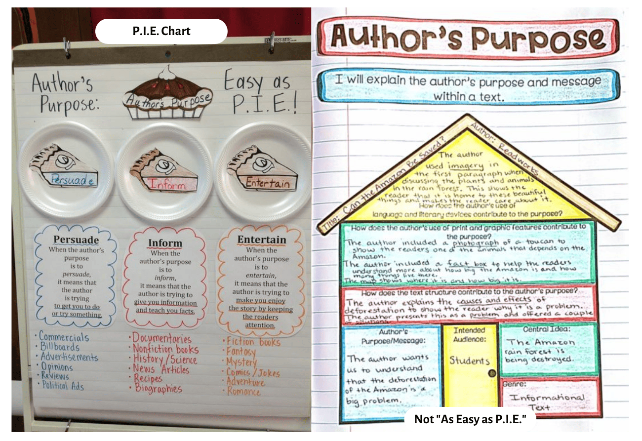21 Awesome Author s Purpose Activities Teaching Expertise