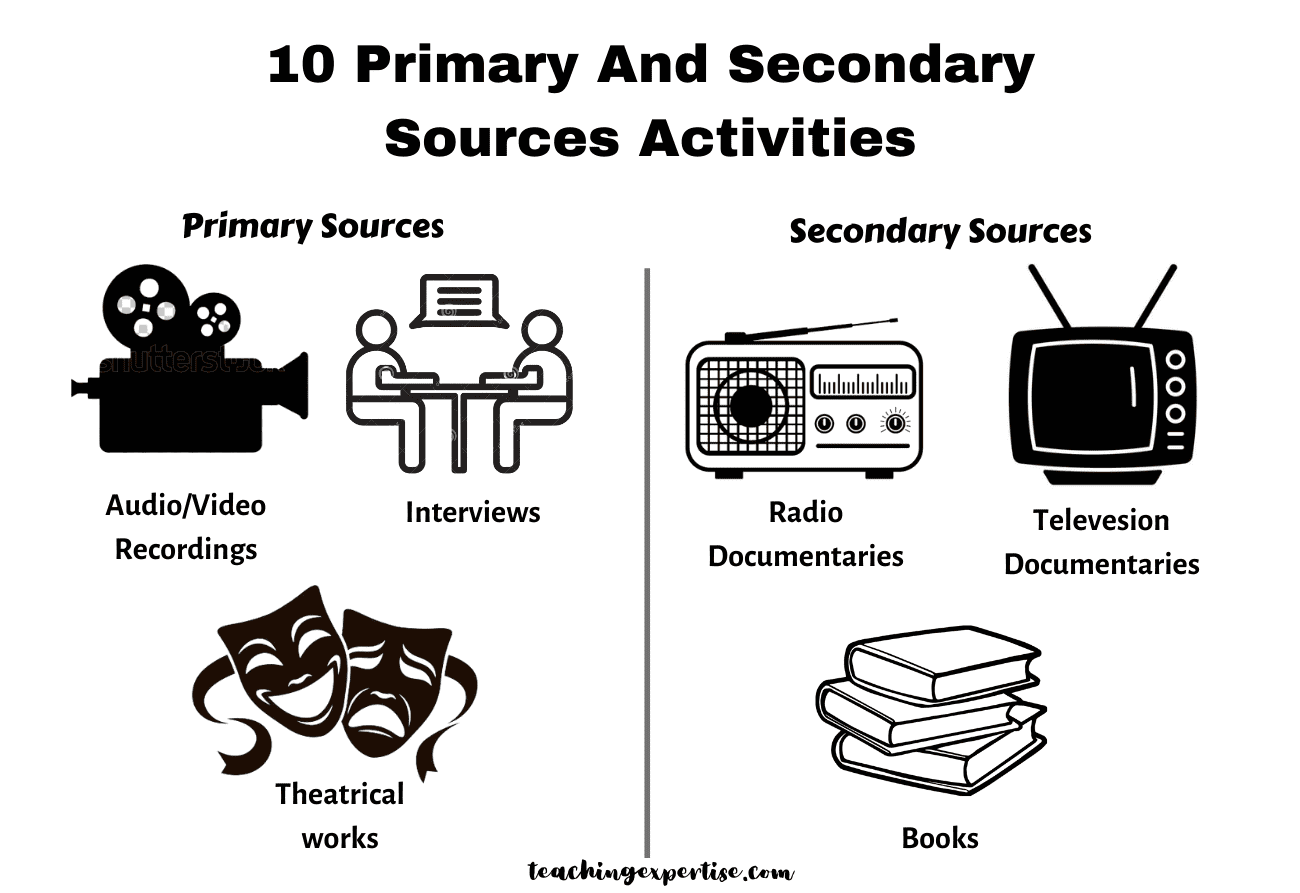 10-primary-and-secondary-sources-activities-teaching-expertise