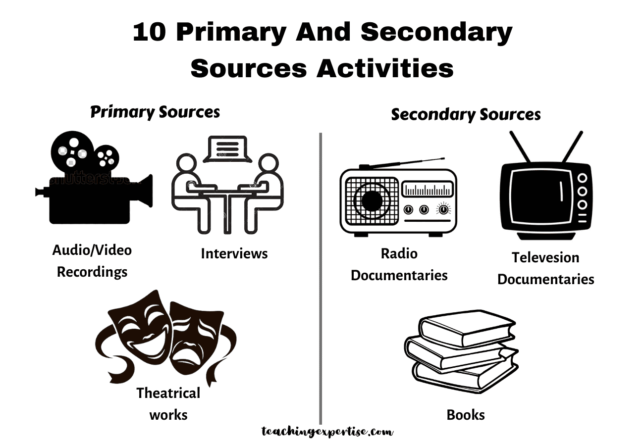 research sources worksheet