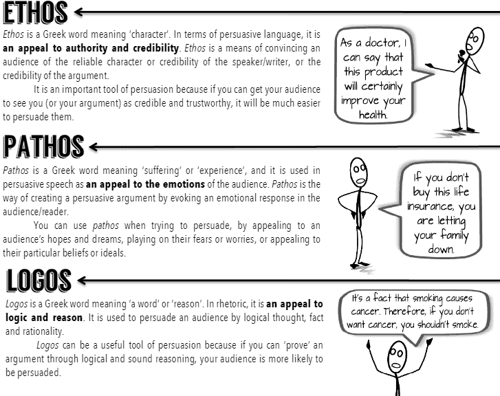 Why Is It Important To Learn Persuasive Writing Why Is It Important To Learn Persuasive Writing