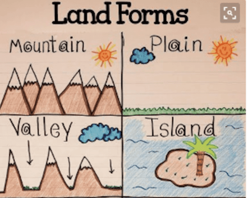 landforms plains for kids