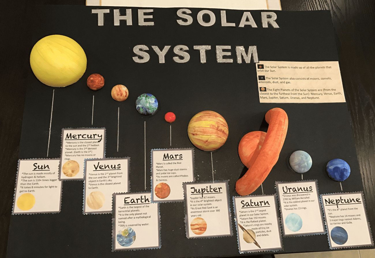 assignment solar system
